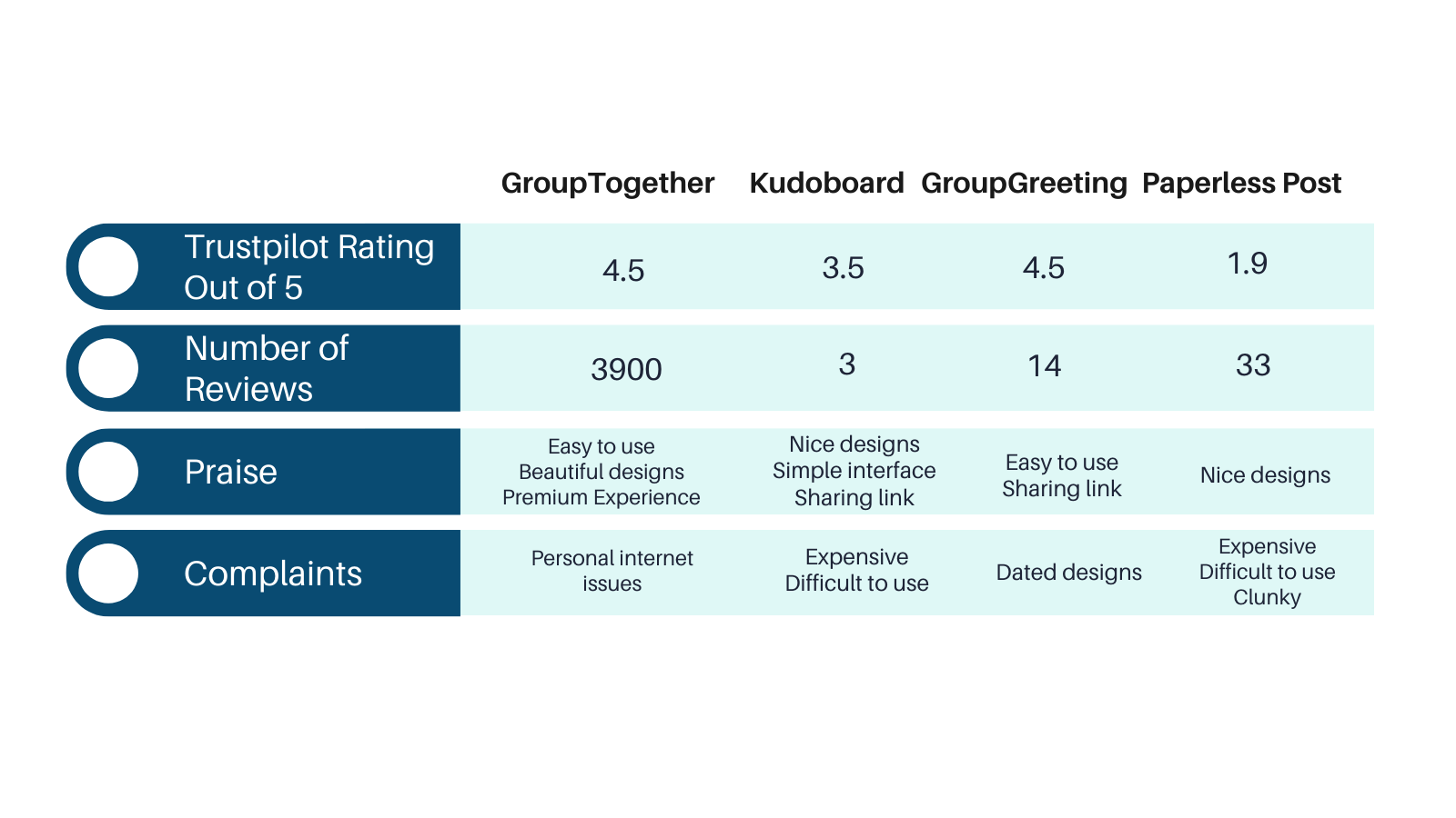 trustpilot greeting card